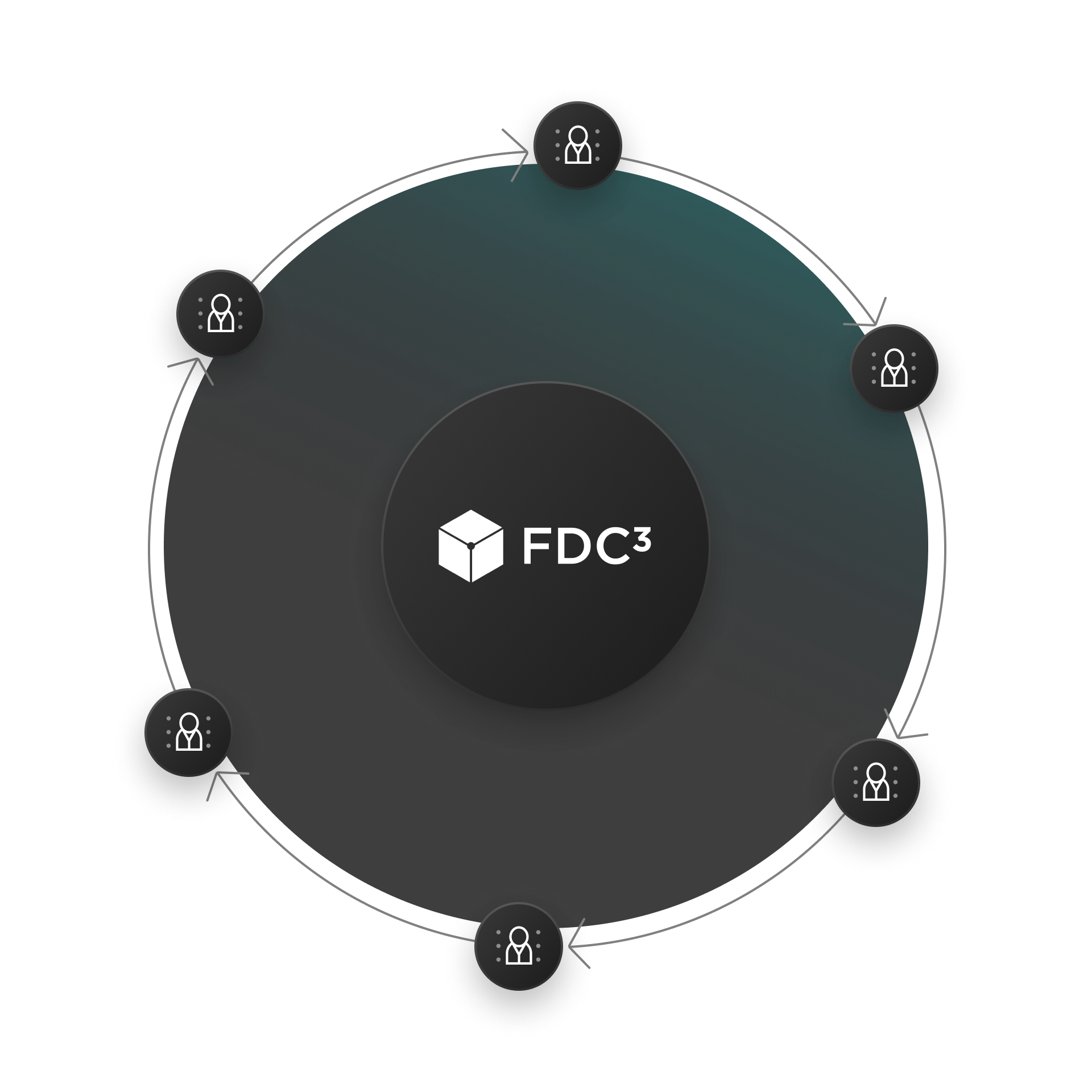 Finos & FDC3 member